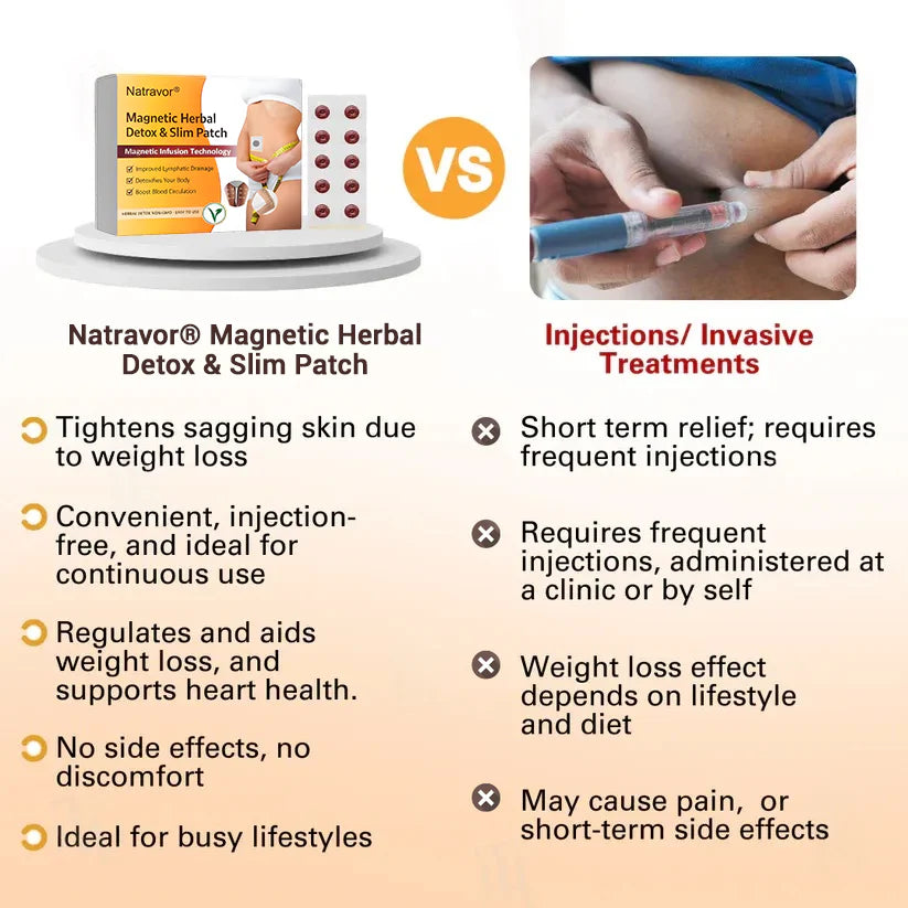 Natravor® Magnetic Herbal Detox & Slim Patch