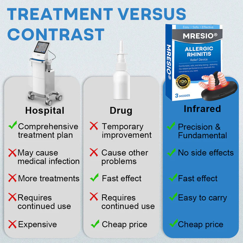 Mresio® 𝐀𝐥𝐥𝐞𝐫𝐠𝐢𝐜 𝐑𝐡𝐢𝐧𝐢𝐭𝐢𝐬 𝐑𝐞𝐥𝐢𝐞𝐟 𝐃𝐞𝐯𝐢𝐜𝐞